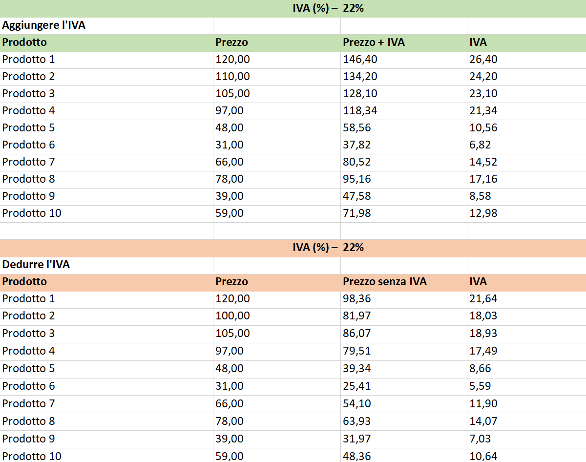 how to calculate VAT in excel
